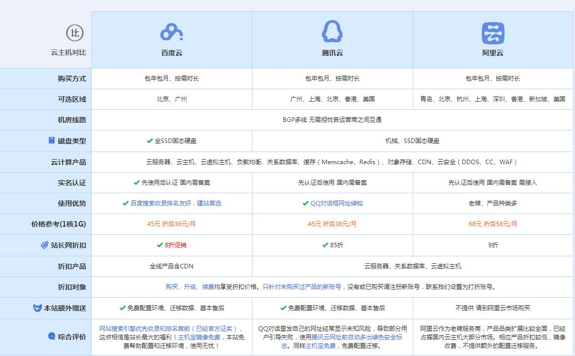 临猗云主机代理对比.jpg